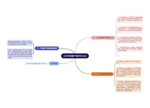 公司申请破产债务怎么办