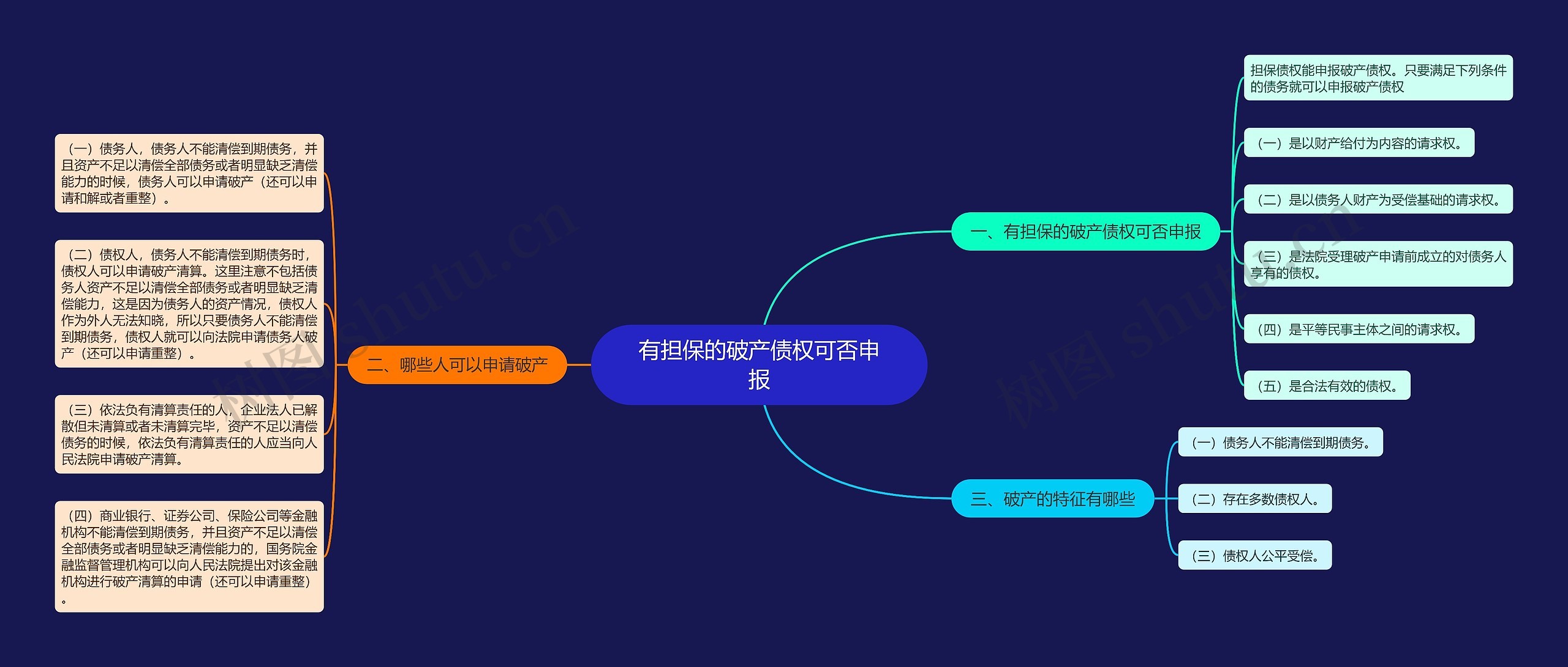 有担保的破产债权可否申报思维导图