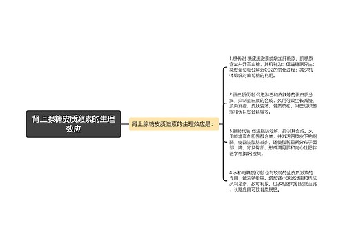 肾上腺糖皮质激素的生理效应