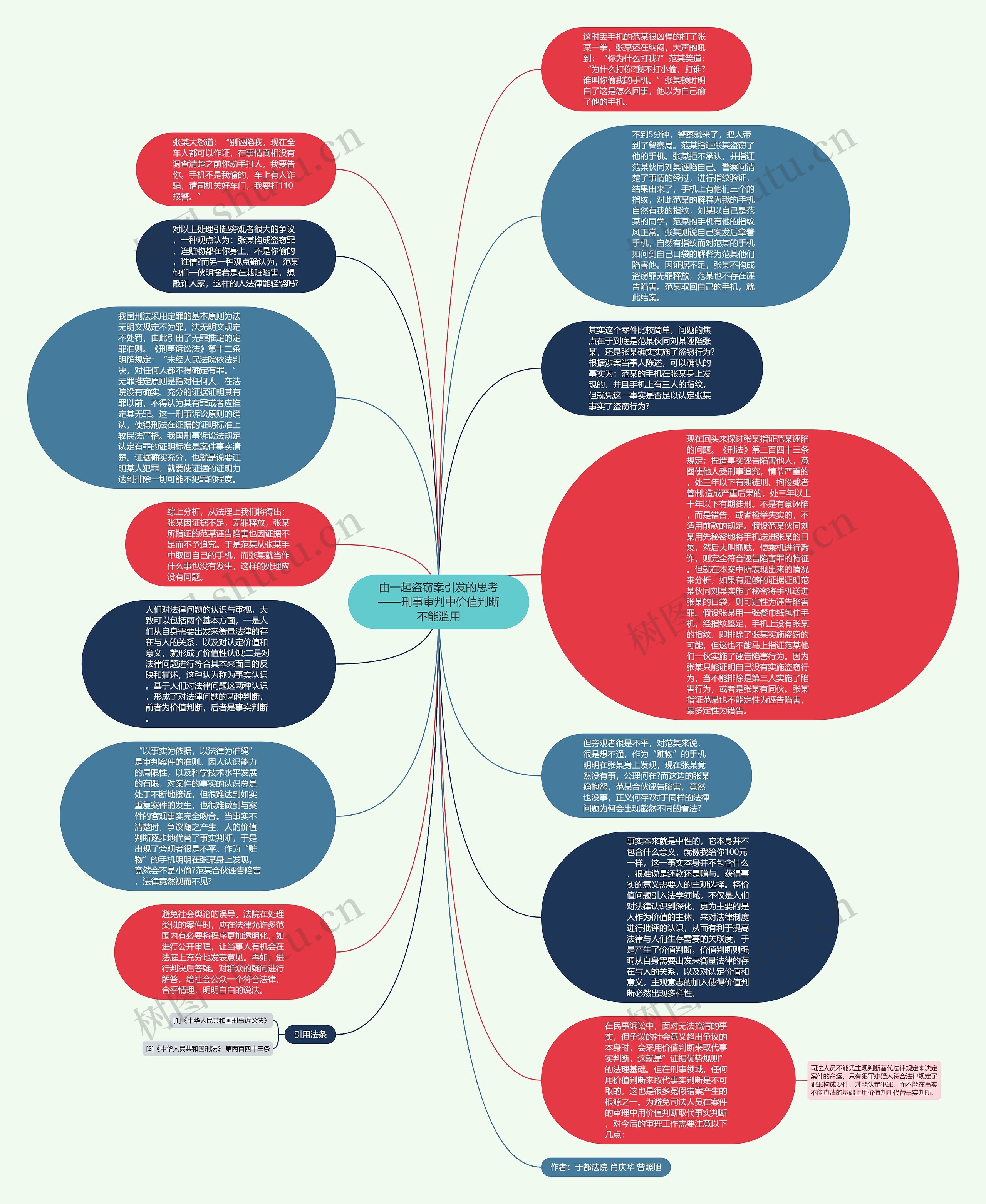 由一起盗窃案引发的思考——刑事审判中价值判断不能滥用思维导图