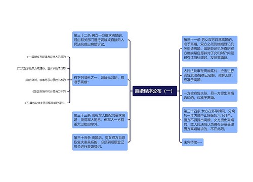 离婚程序公布（一）