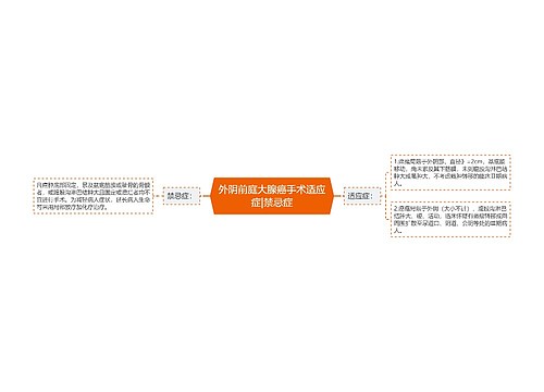 外阴前庭大腺癌手术适应症|禁忌症