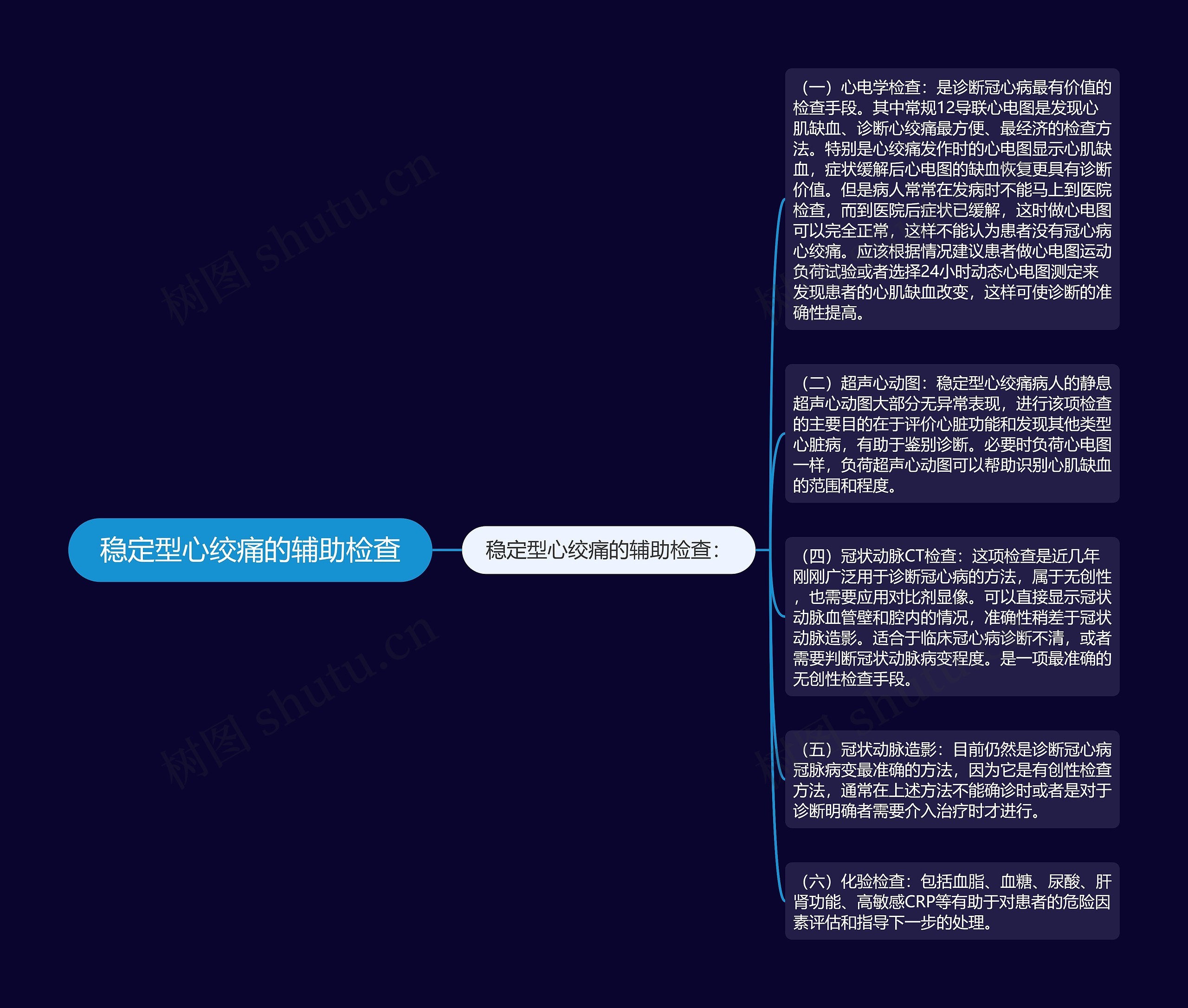 稳定型心绞痛的辅助检查思维导图