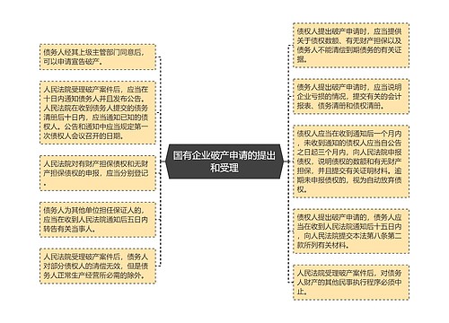 国有企业破产申请的提出和受理