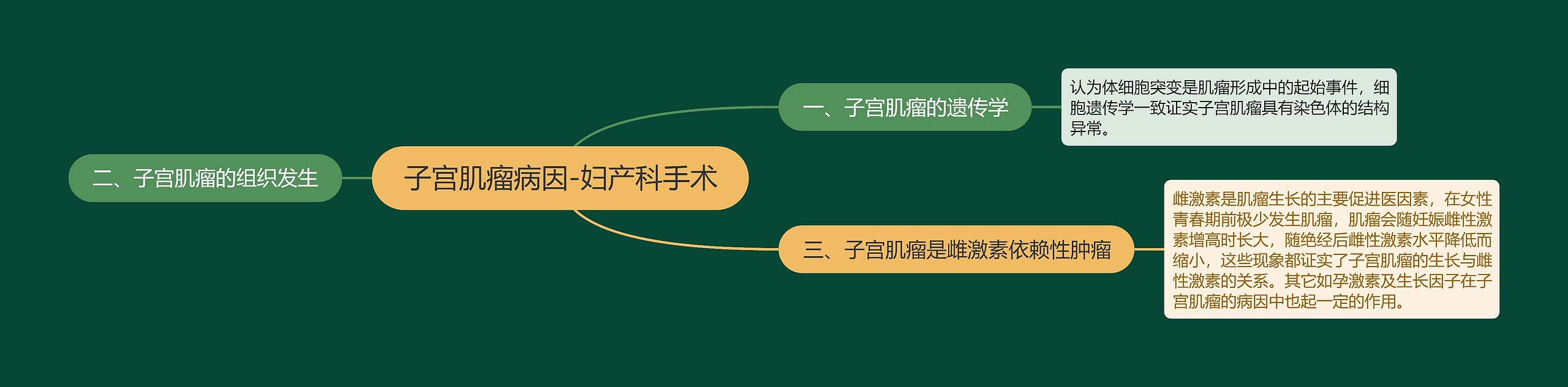 子宫肌瘤病因-妇产科手术 子宫肌瘤病因-妇产科手术