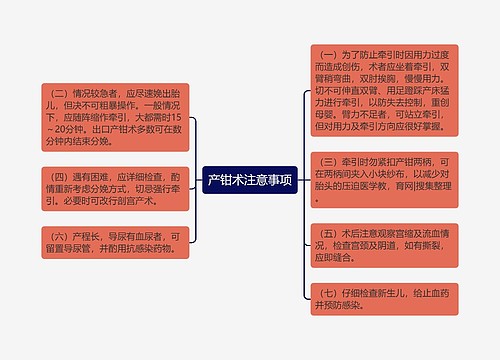 产钳术注意事项