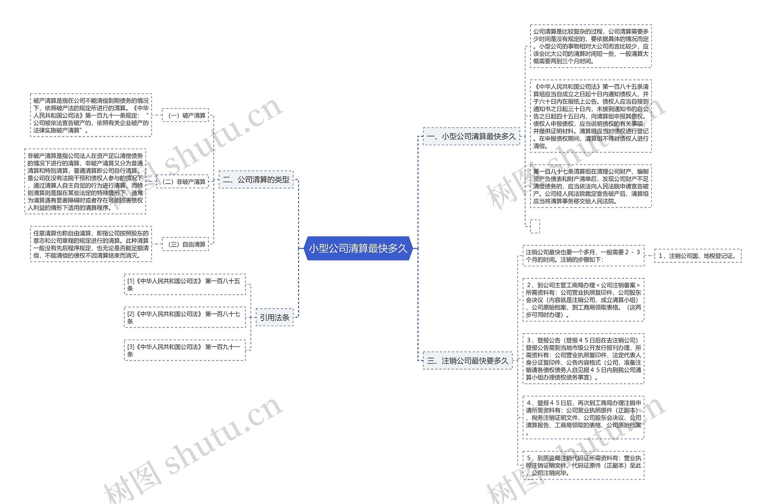 小型公司清算最快多久 小型公司清算最快多久
