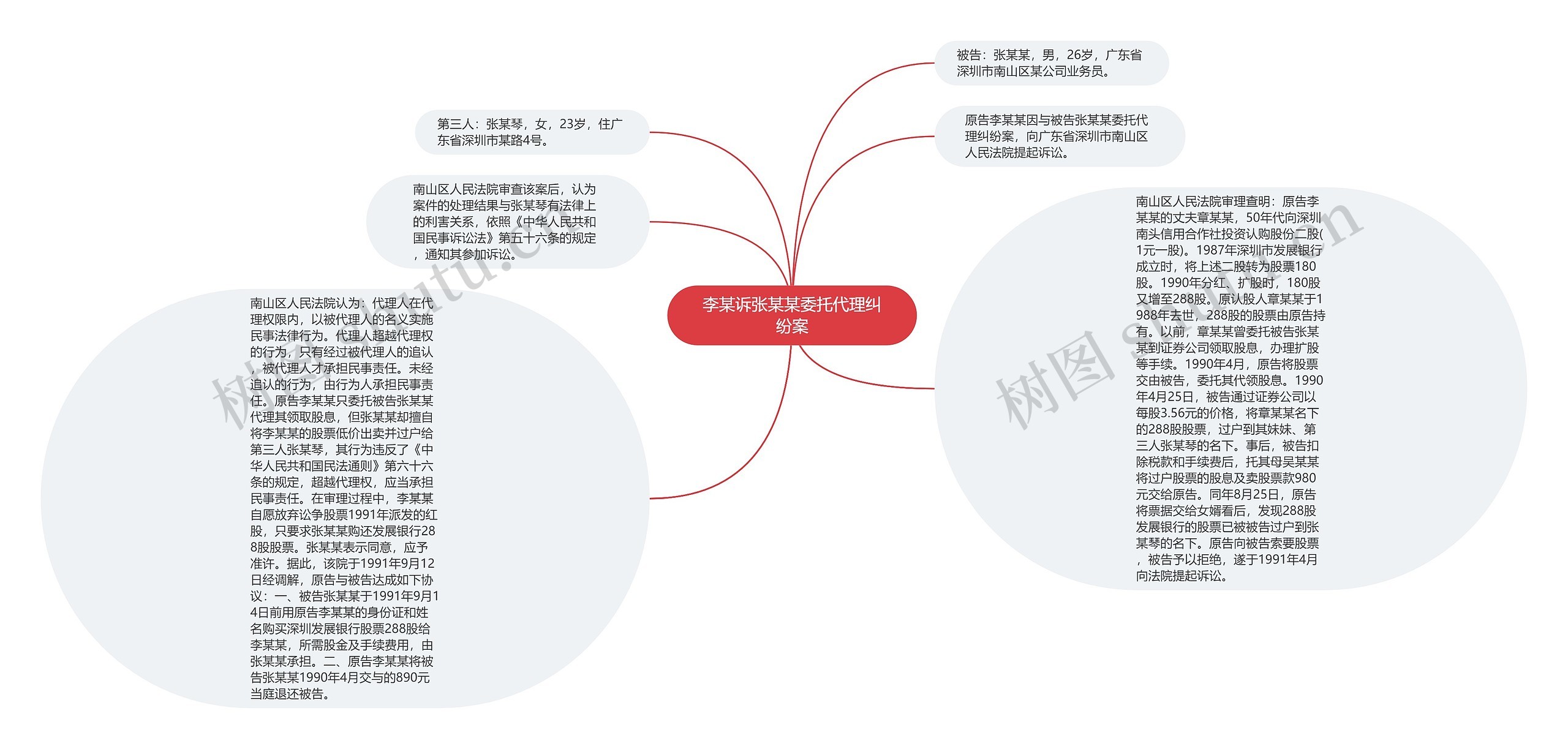 李某诉张某某委托代理纠纷案