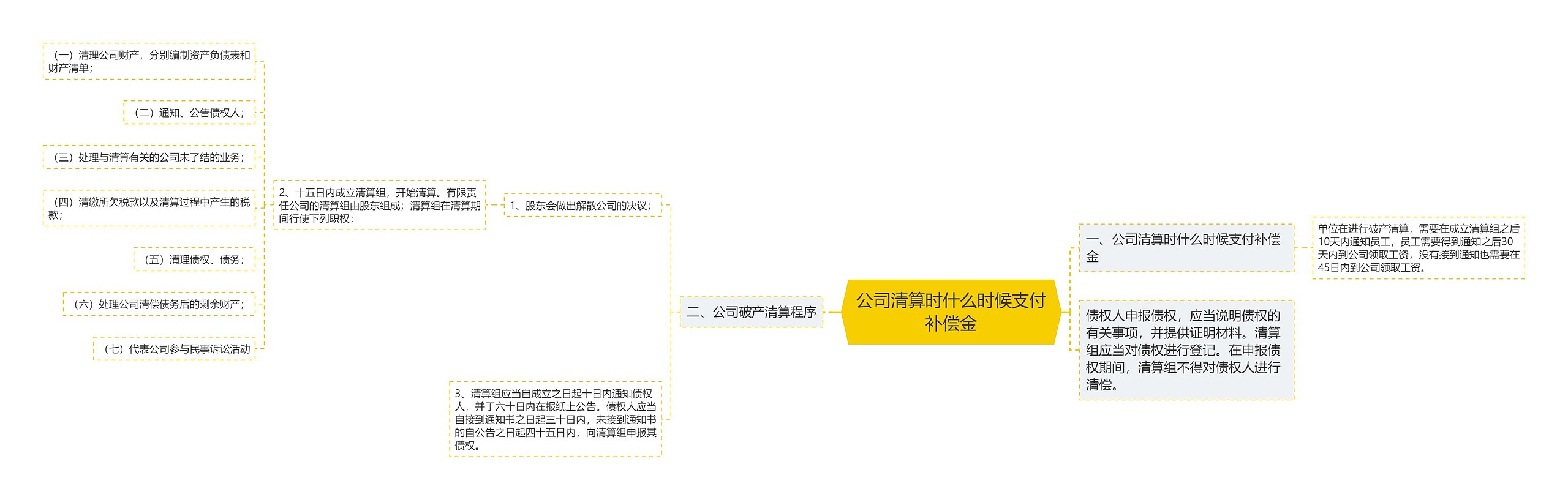 公司清算时什么时候支付补偿金