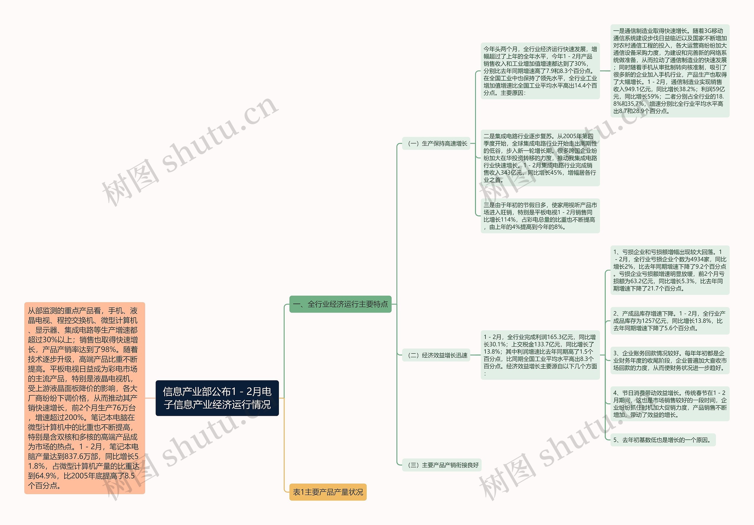 信息产业部公布1-2月电子信息产业经济运行情况 信息产业部公布1-2月电子信息产业经济运行情况