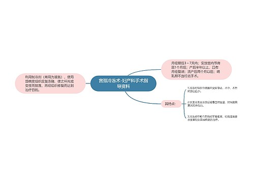 宫颈冷冻术-妇产科手术指导资料