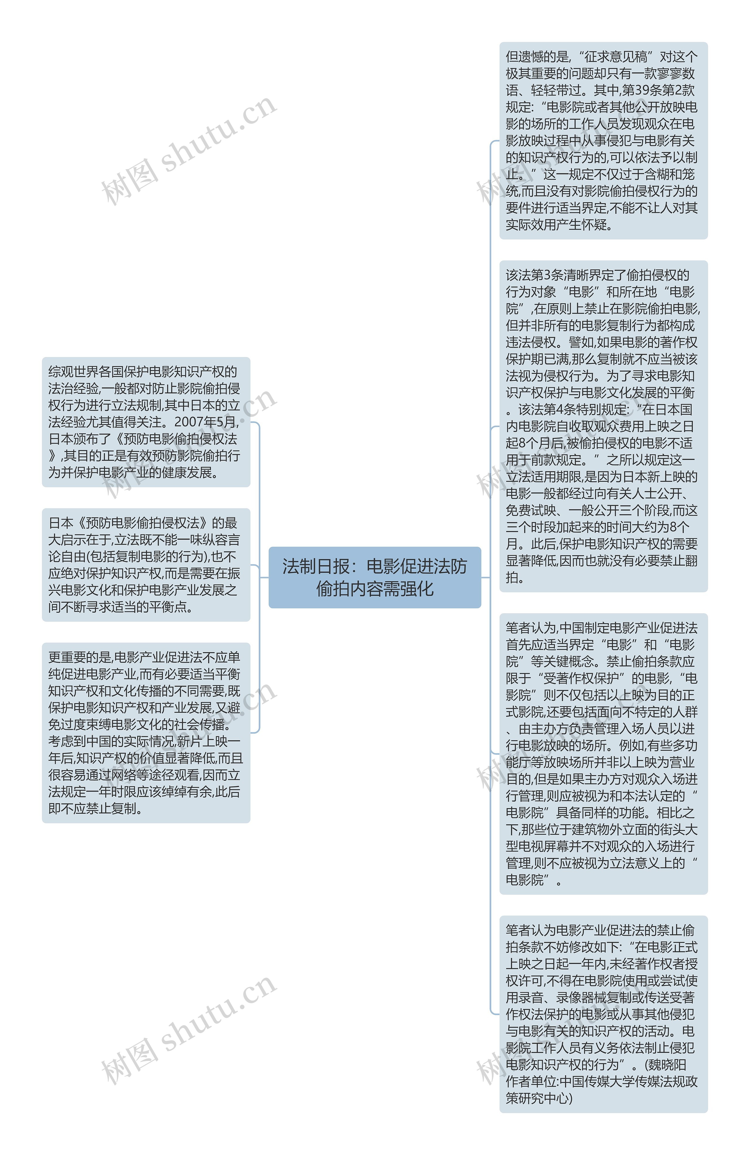 法制日报：电影促进法防偷拍内容需强化