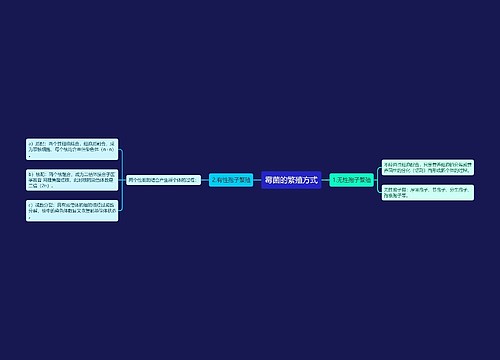 霉菌的繁殖方式思维导图