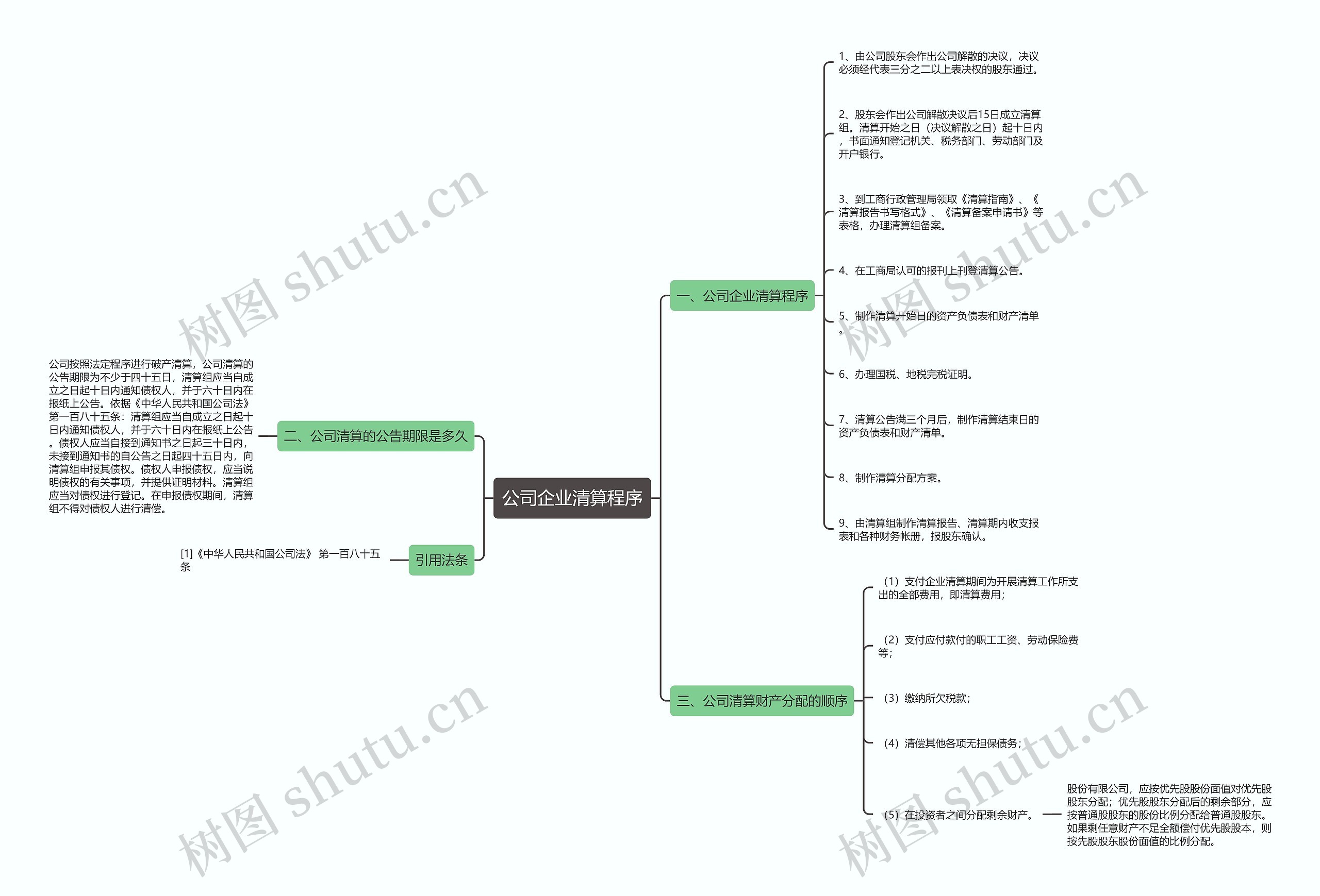 公司企业清算程序思维导图