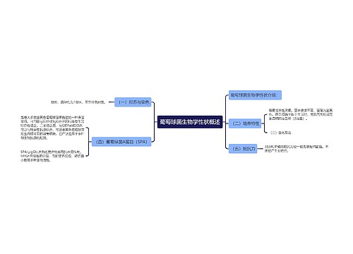 葡萄球菌生物学性状概述