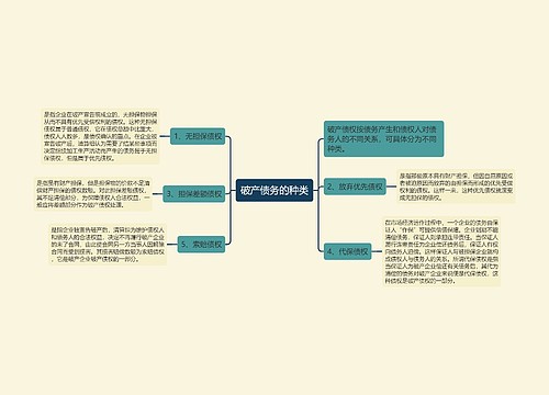 破产债务的种类