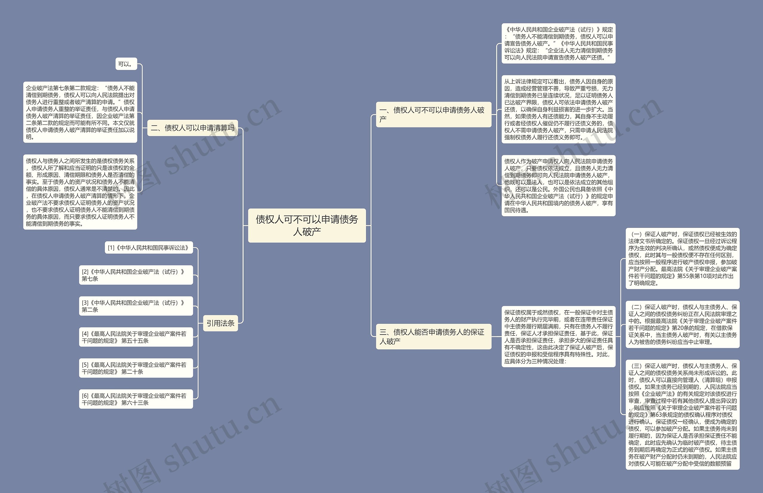 债权人可不可以申请债务人破产思维导图