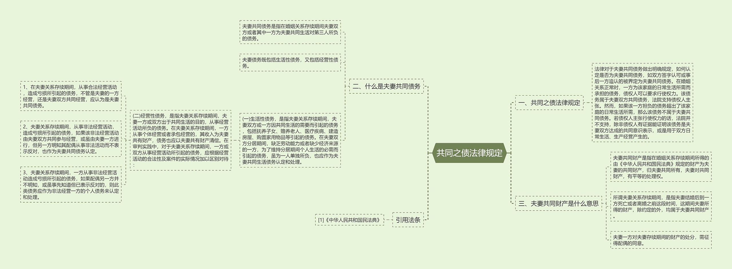 共同之债法律规定