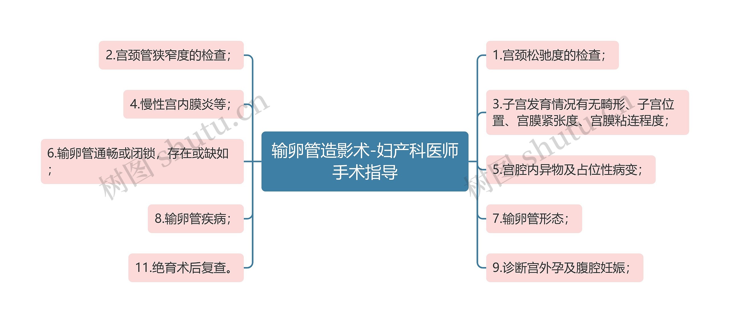 输卵管造影术-妇产科医师手术指导