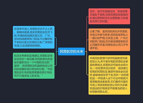 民营航空的未来