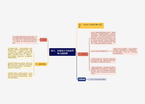 法人、企业法人与法定代表人的区别