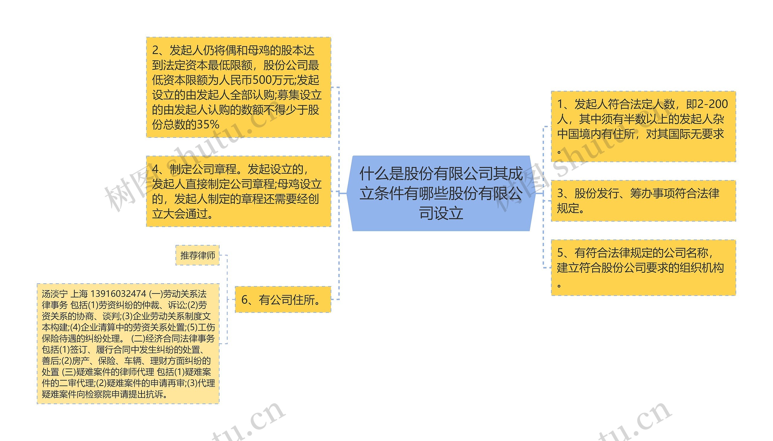 什么是股份有限公司其成立条件有哪些股份有限公司设立