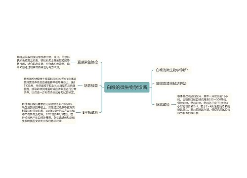 白喉的微生物学诊断