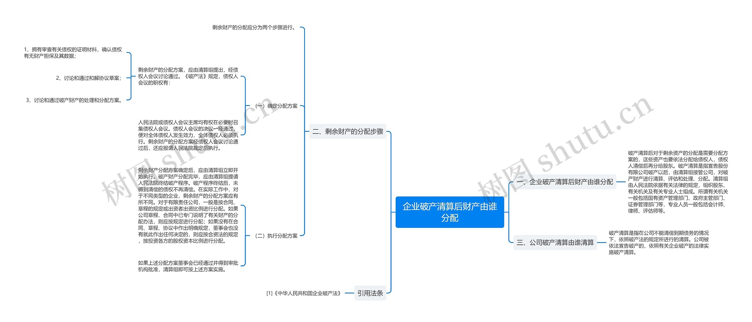 企业破产清算后财产由谁分配 企业破产清算后财产由谁分配