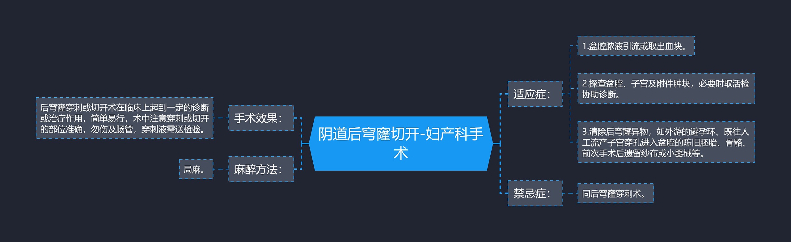阴道后穹窿切开-妇产科手术思维导图