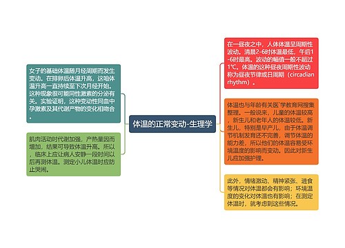 体温的正常变动-生理学