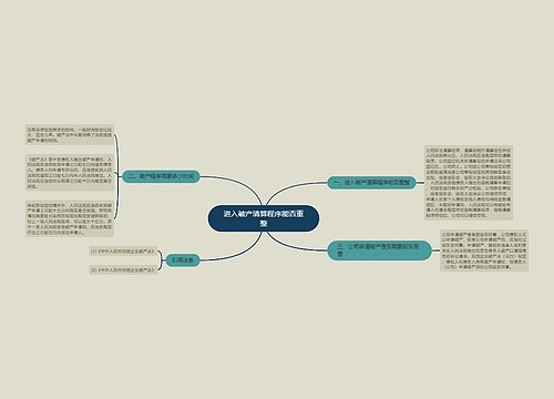 进入破产清算程序能否重整