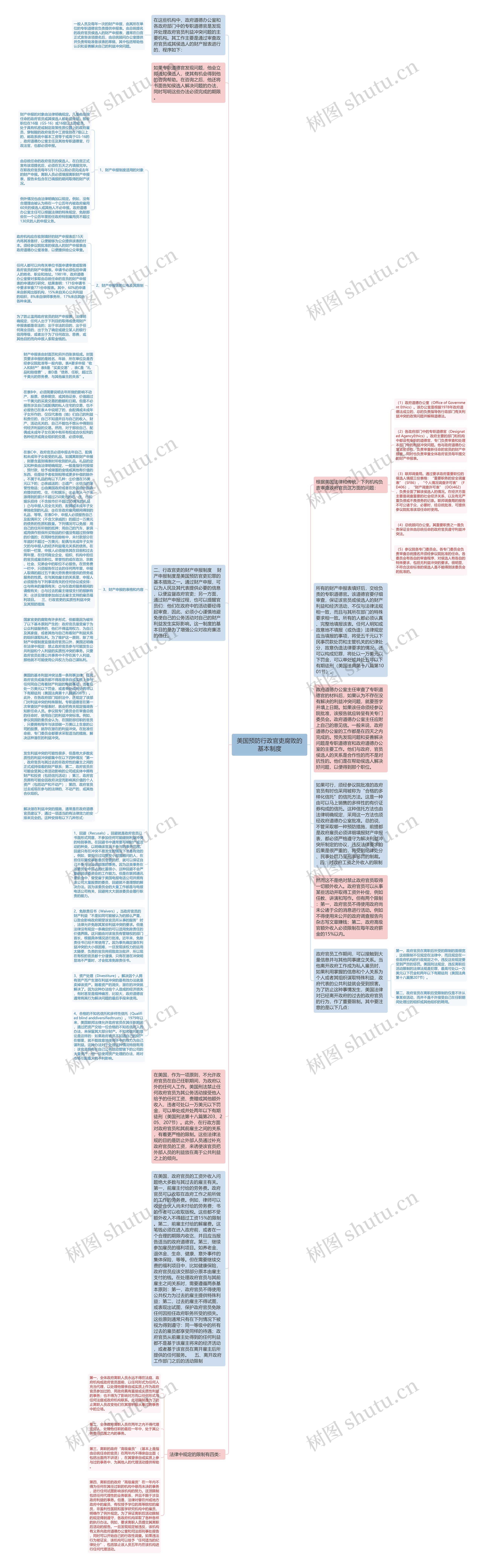 美国预防行政官吏腐败的基本制度思维导图