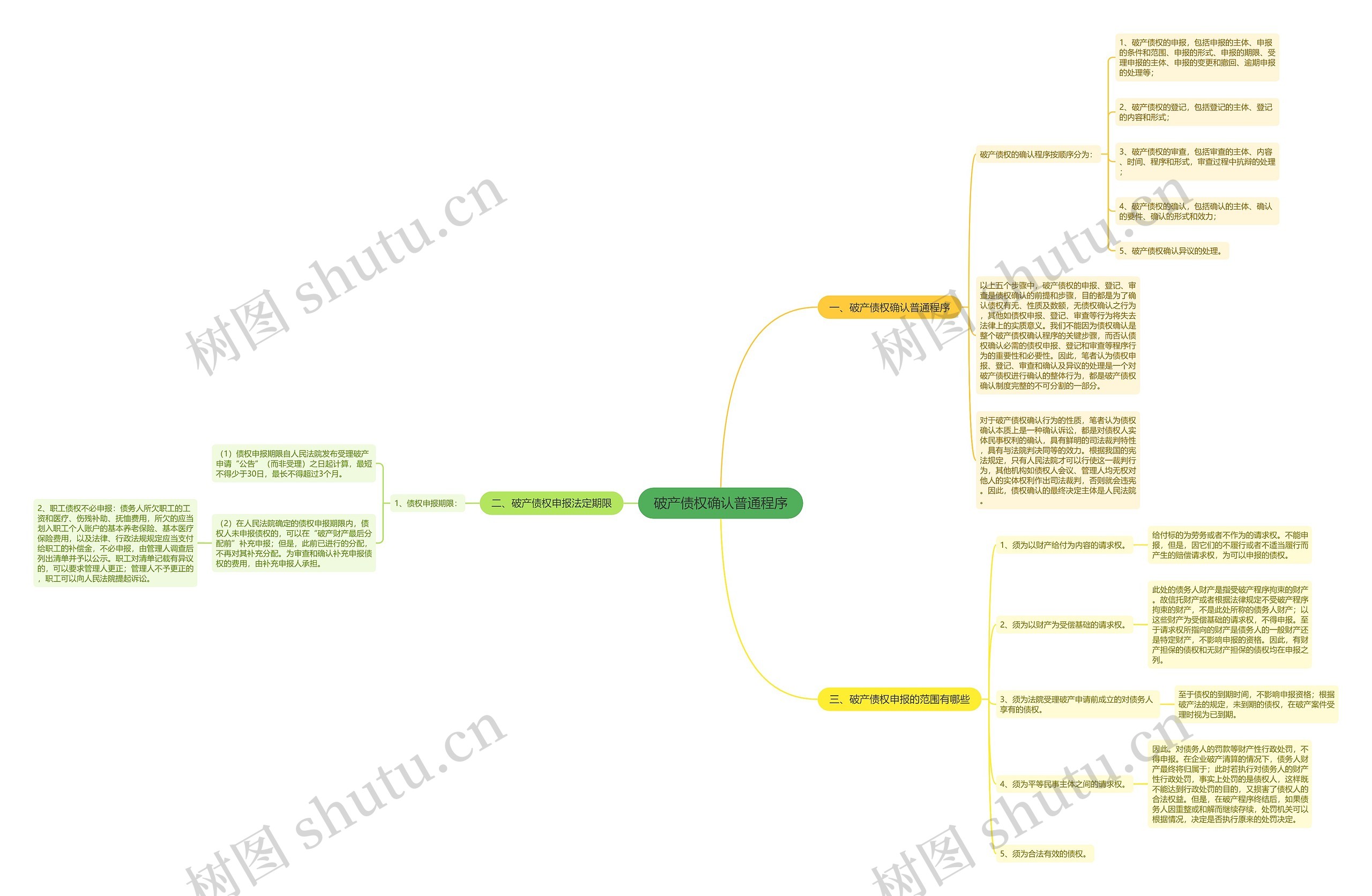 破产债权确认普通程序 破产债权确认普通程序