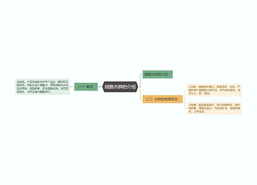 细胞水肿的介绍