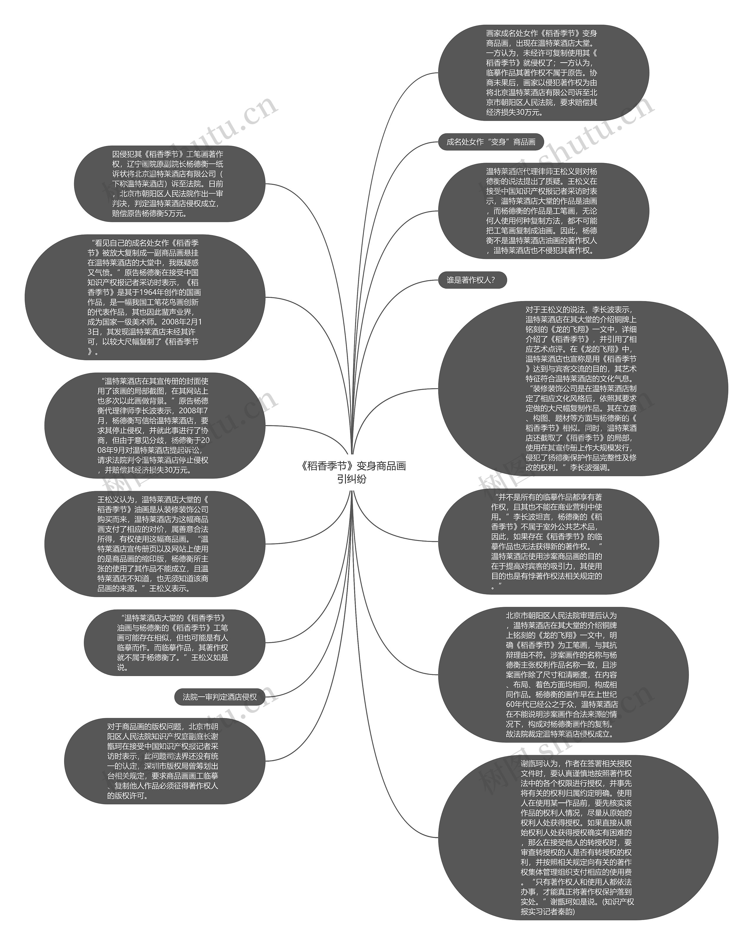 《稻香季节》变身商品画引纠纷思维导图
