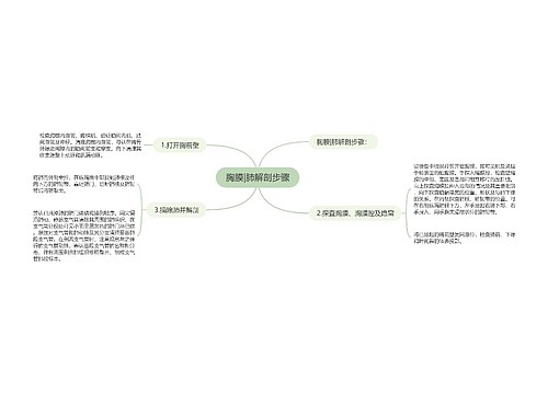 胸膜|肺解剖步骤