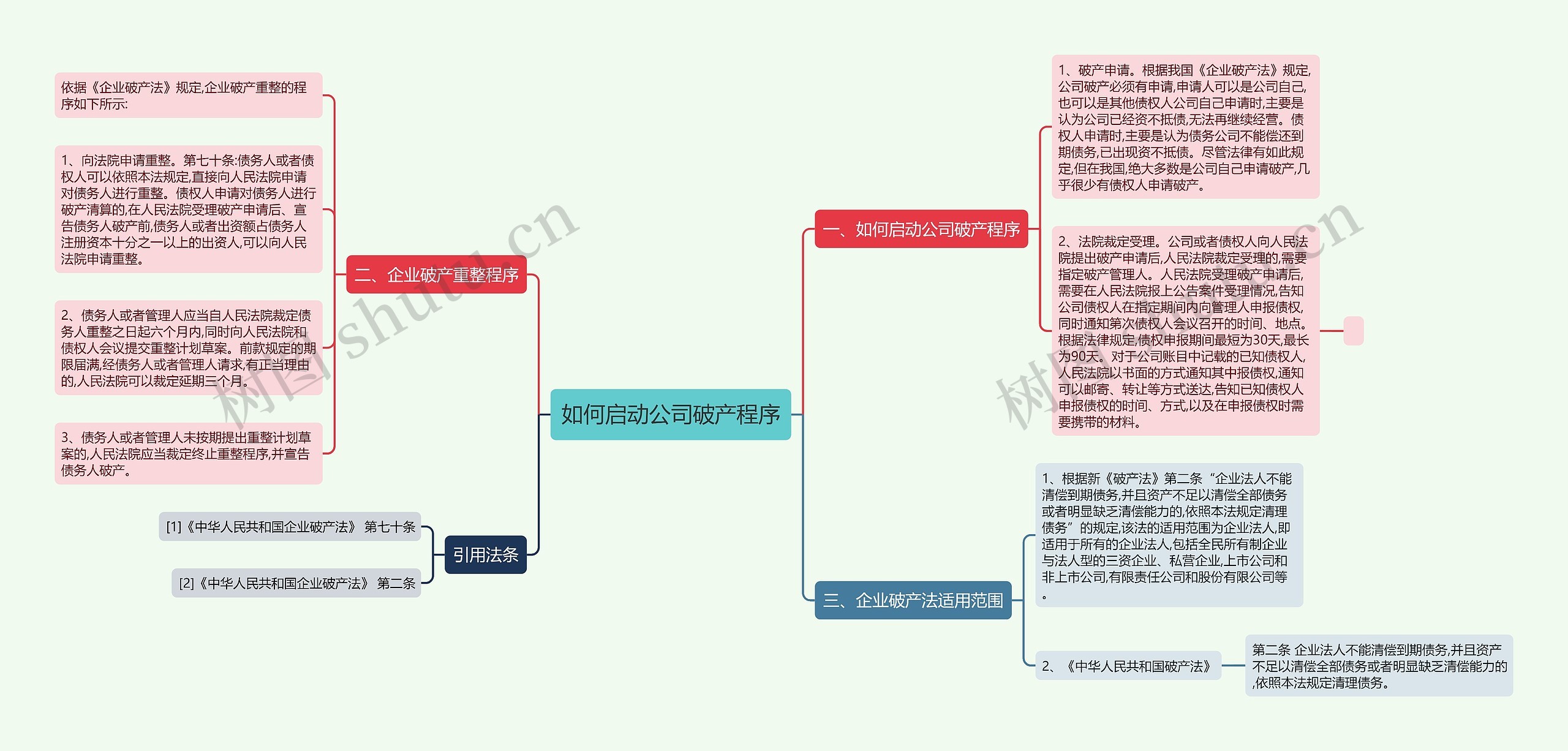 如何启动公司破产程序