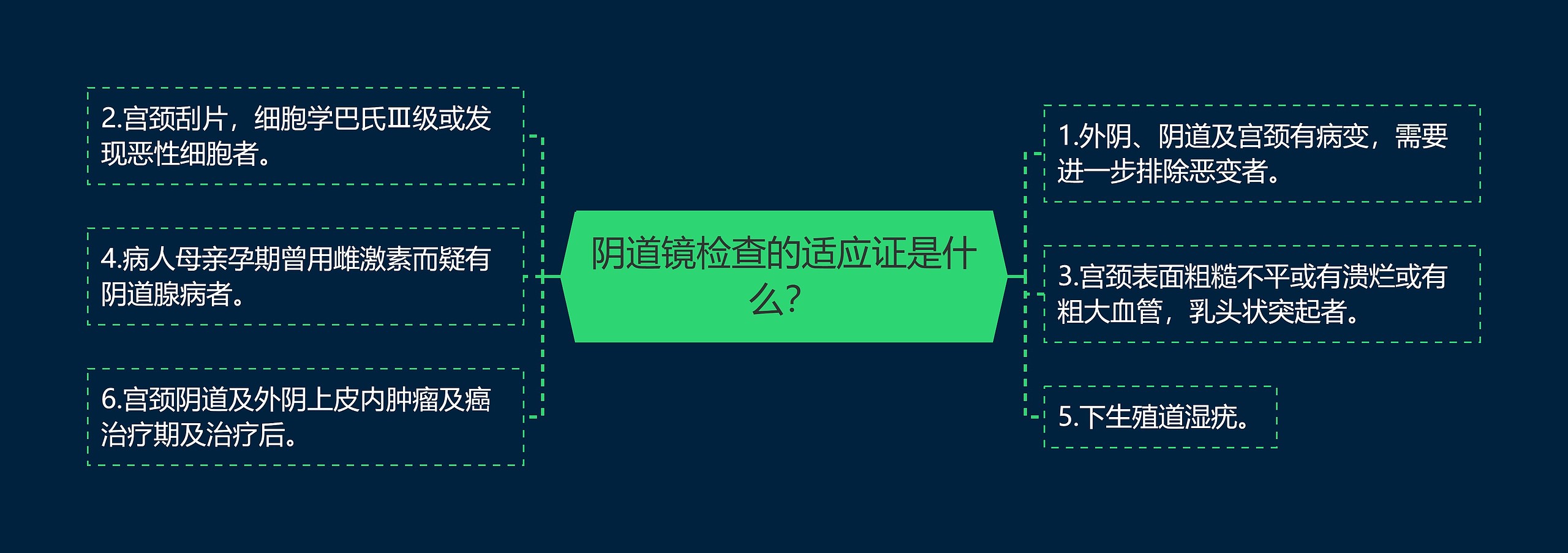 阴道镜检查的适应证是什么？思维导图