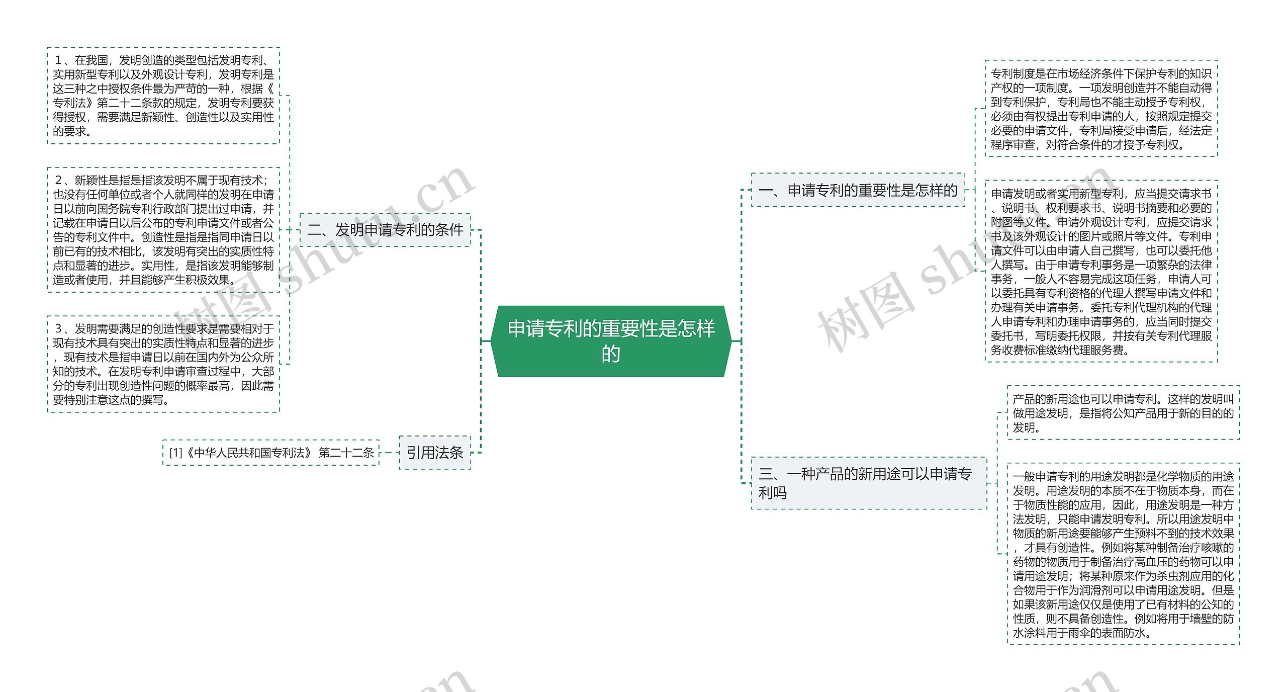 申请专利的重要性是怎样的