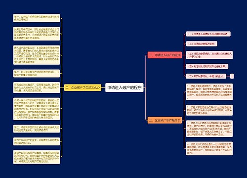 申请进入破产的程序