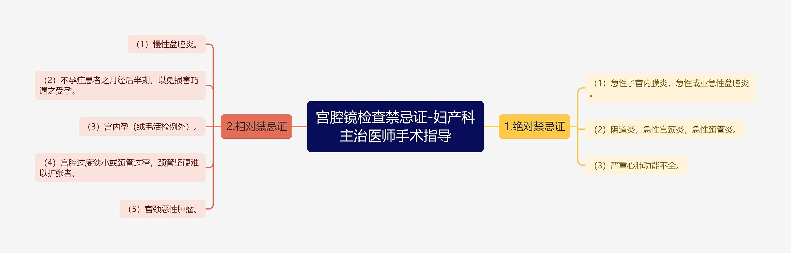 宫腔镜检查禁忌证-妇产科主治医师手术指导 宫腔镜检查禁忌证-妇产科主治医师手术指导