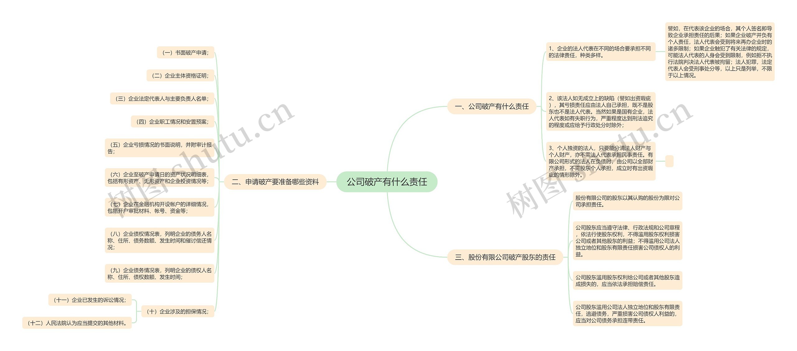 公司破产有什么责任