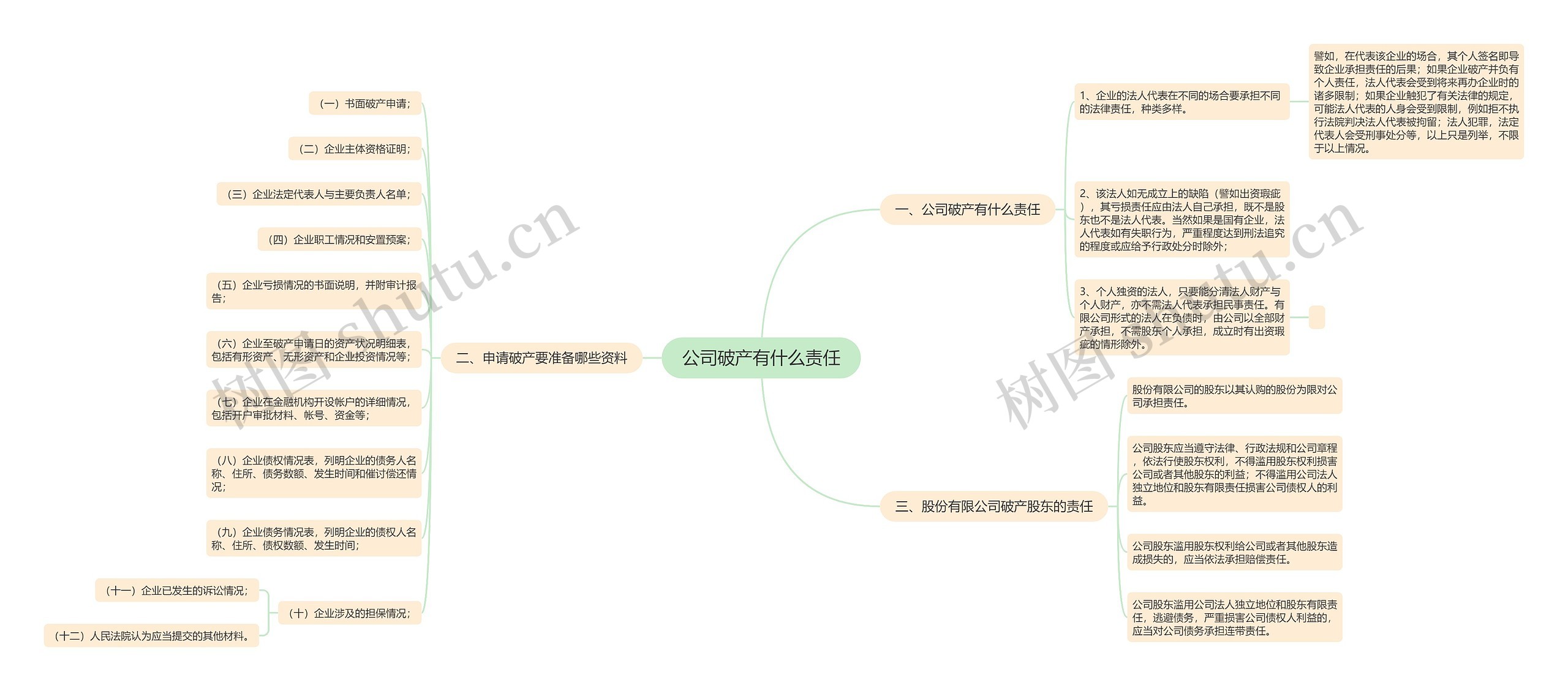 公司破产有什么责任