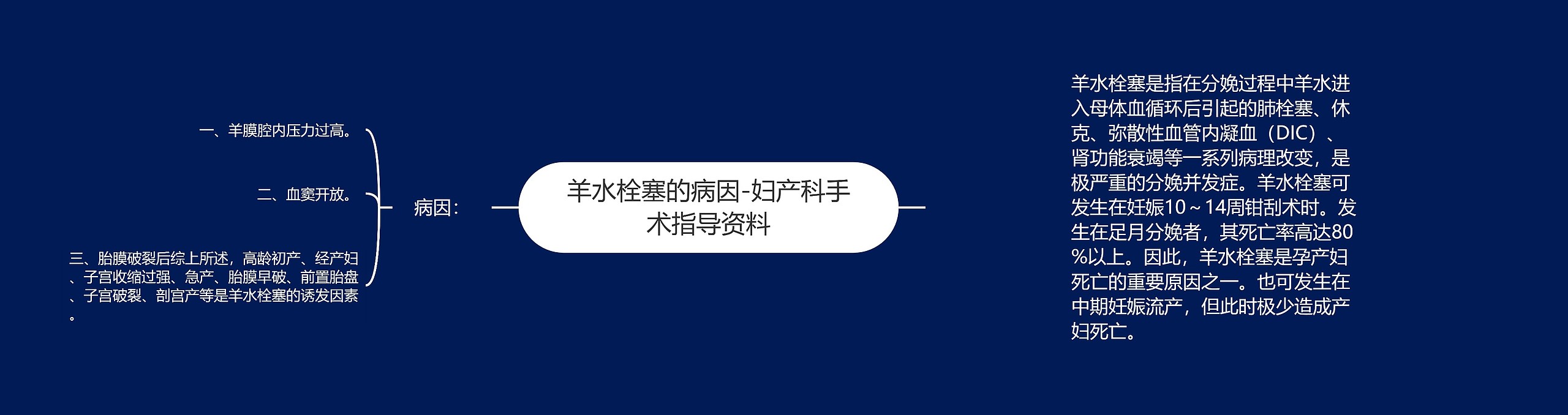 羊水栓塞的病因-妇产科手术指导资料