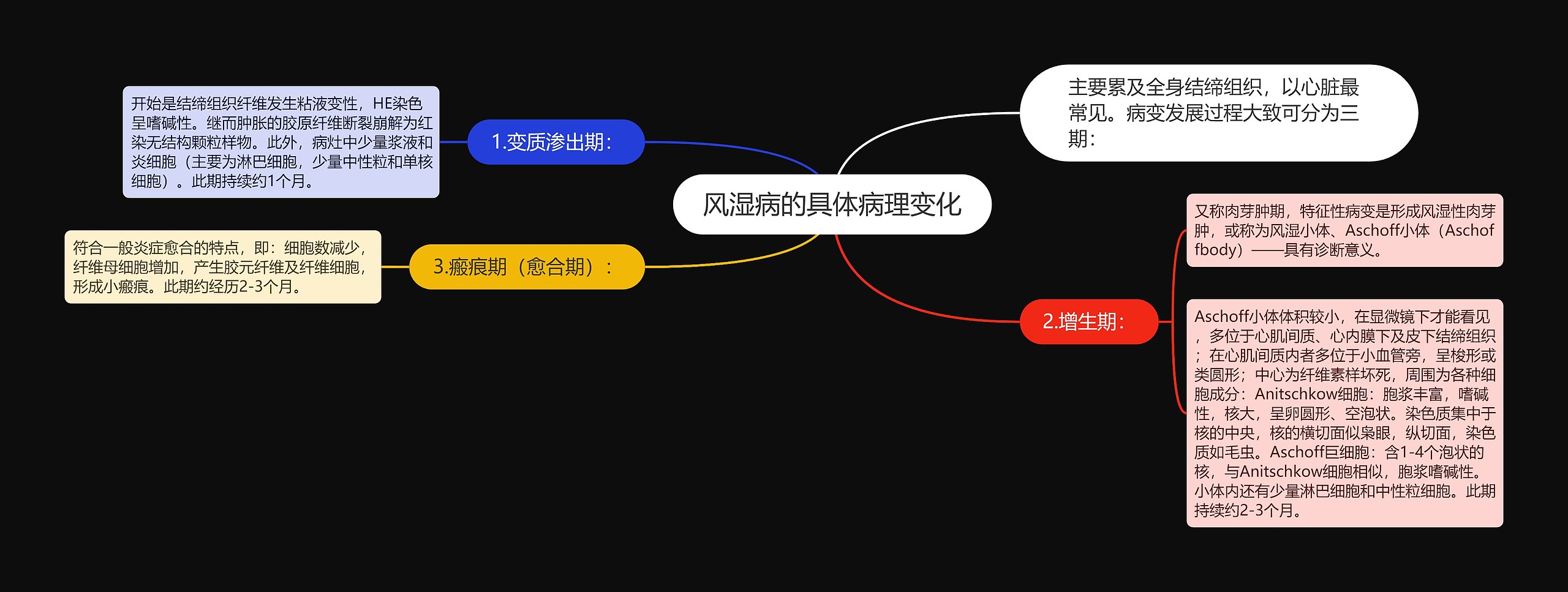 风湿病的具体病理变化 风湿病的具体病理变化