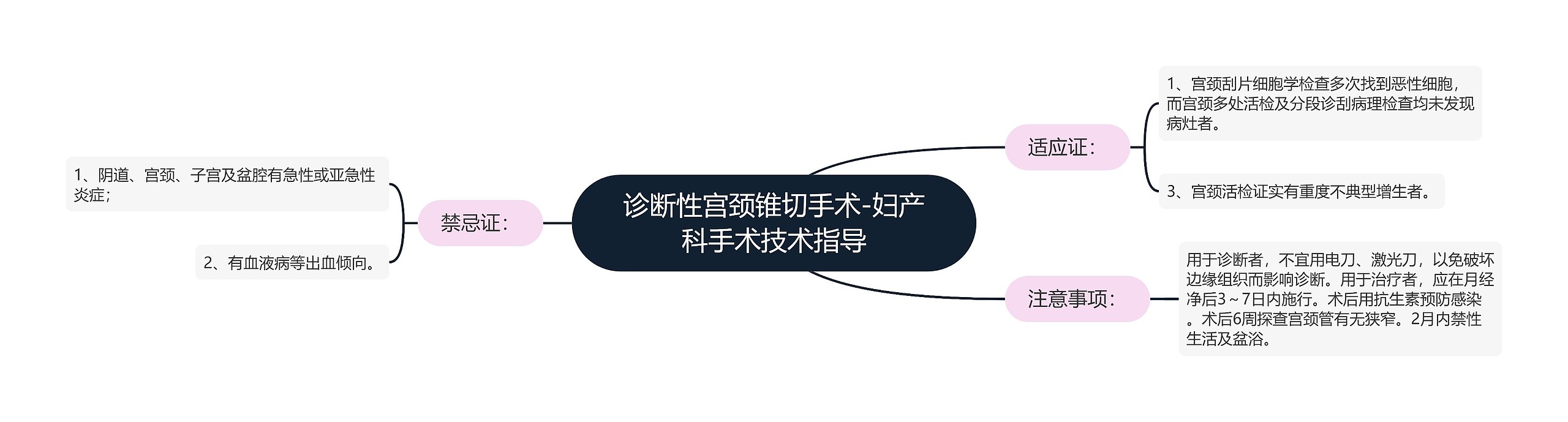 诊断性宫颈锥切手术-妇产科手术技术指导 诊断性宫颈锥切手术-妇产科手术技术指导
