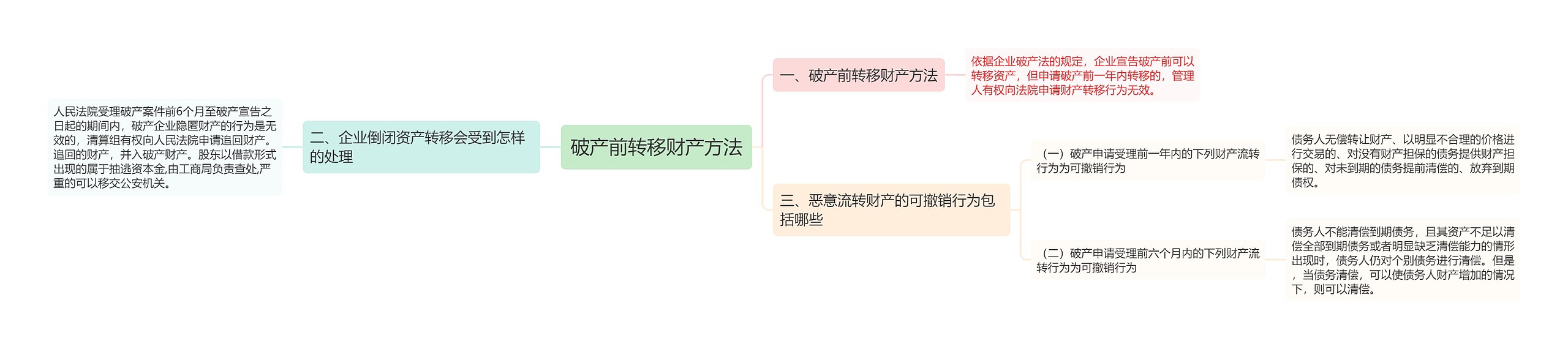 破产前转移财产方法