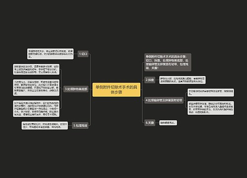 单侧附件切除术手术的具体步骤