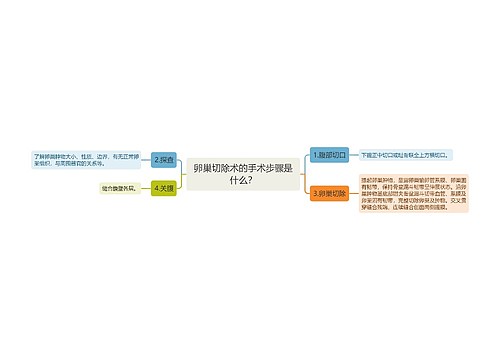 卵巢切除术的手术步骤是什么？