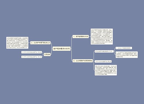 破产程序要多长时间